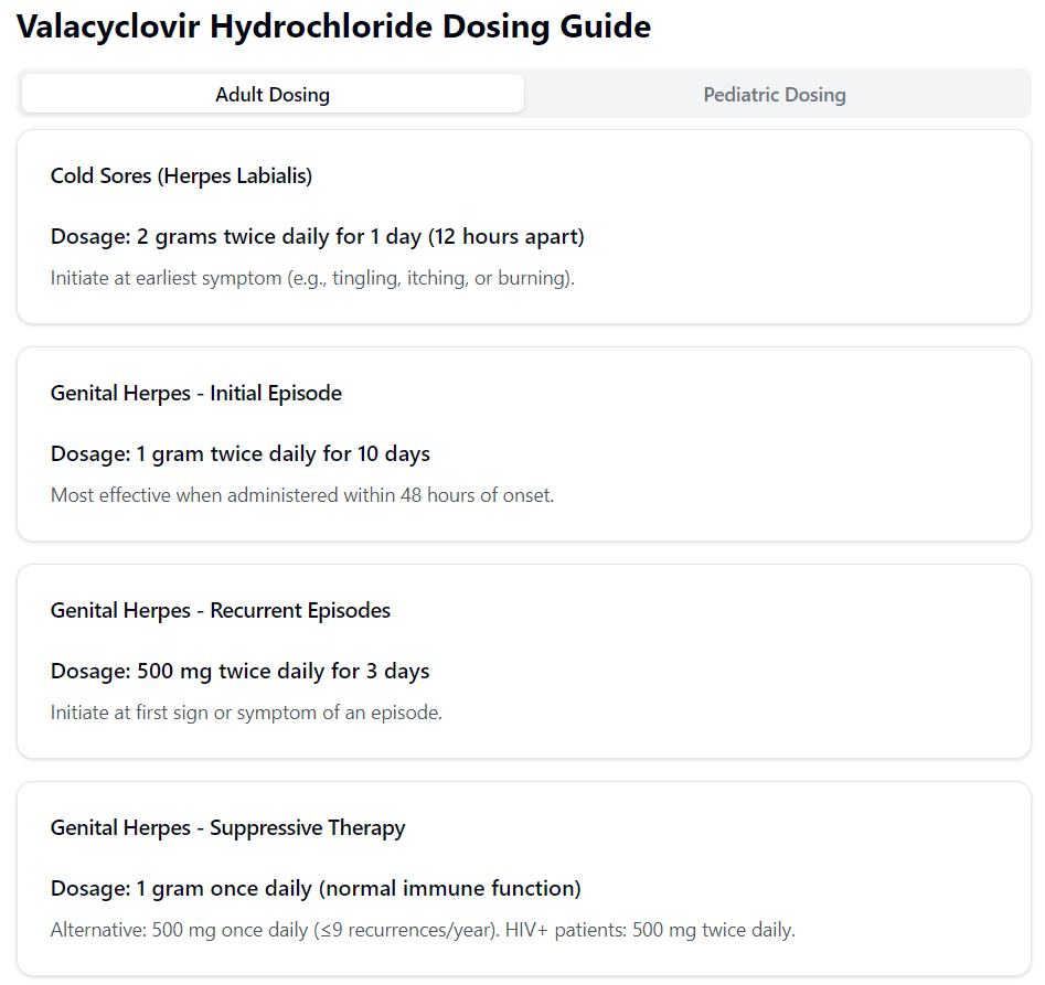 Valacyclovir indications and dosage in dermatology